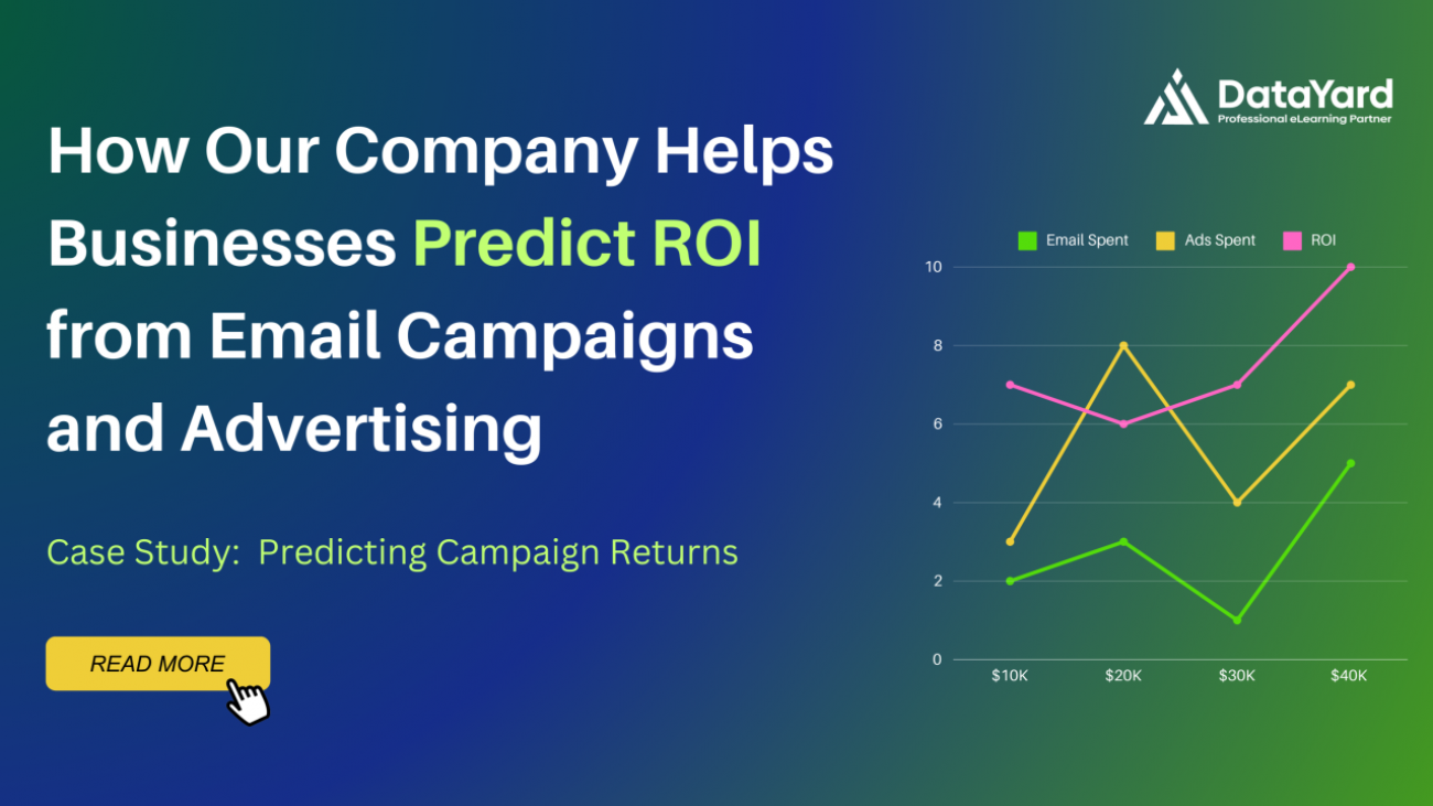 Predicting Campaign Returns (ROI)